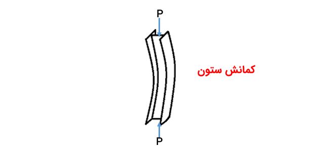 کمانش ستون